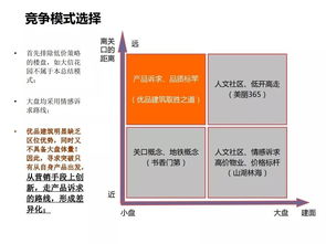 房地產營銷策劃 理論、策略與實踐全解析