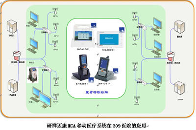研祥MCA邁康移動醫療系統賦能309醫院，榮摘“無線技術應用優秀獎”